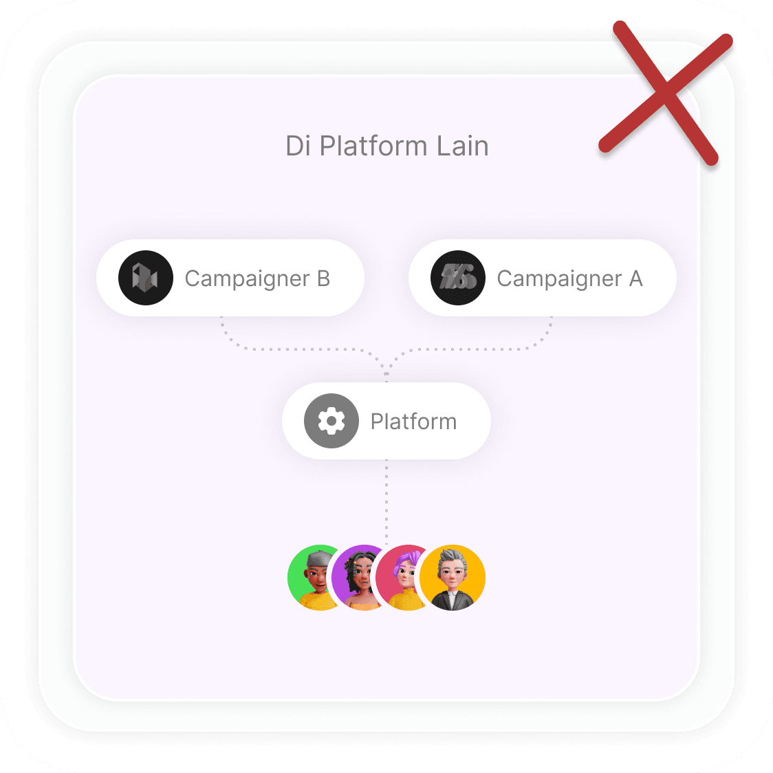 Other Platform